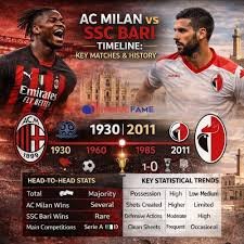 AC Milan vs SSC Bari Timeline ac milan vs ssc bari timeline